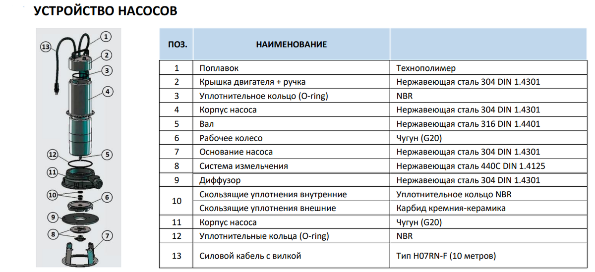 Фекальный насос с измельчителем для выгребных ям Екатеринбург