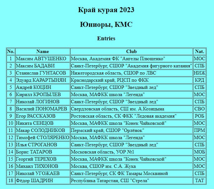 Фигурное катание этапы гран при 2023 расписание