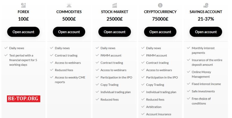 Возможность снять деньги с "Nlm86Limited" не подтверждена.