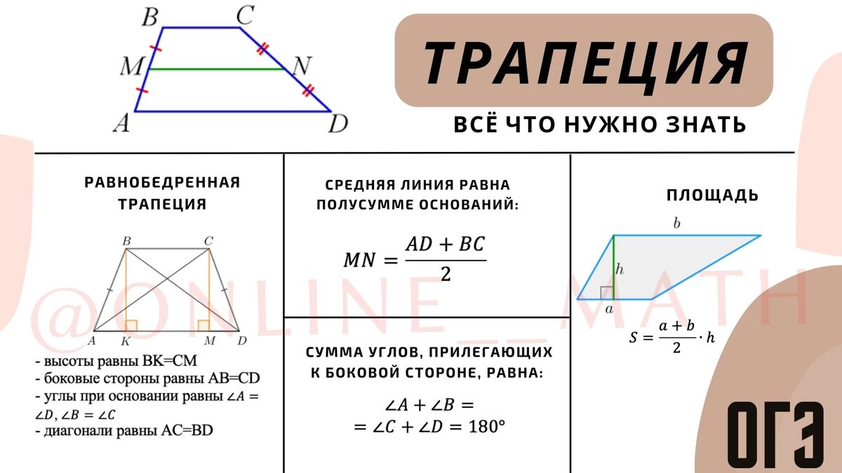 ВСЕ ЗАДАНИЯ НА ТРАПЕЦИЮ, КОТОРЫЕ МОГУТ ПОПАСТЬСЯ НА ОГЭ 2024 ПО МАТЕМАТИКЕ  | МАТЕМАТИКА ОГЭ/ЕГЭ | Анастасия Роганова | Дзен