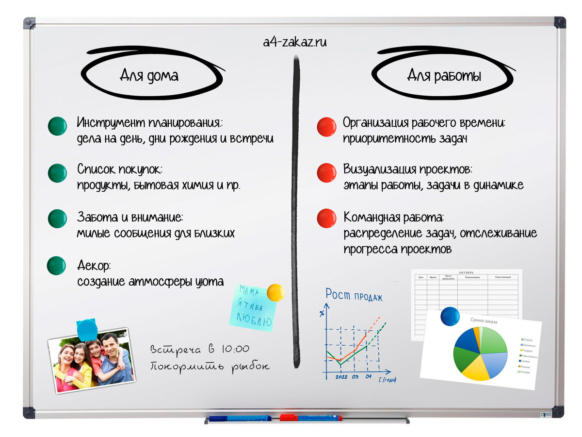 Магнитно-маркерная доска, и почему жизнь с ней – удобнее | A4 Центр | Дзен