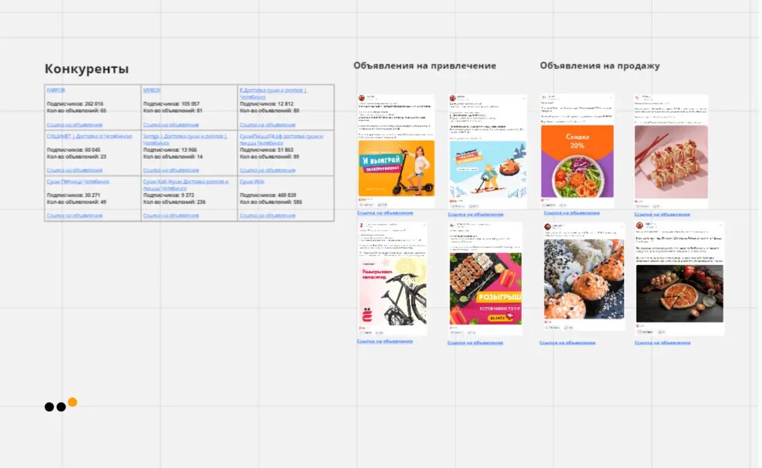 Маркетинг и продажи рисунок. Конкуренция. Анализ контента в социальных сетях. Категории оценки социальных сетей конкурента. Анализ целевой аудитории и конкурентов.