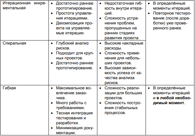 Сравнительная характеристика населения Shtampik.com