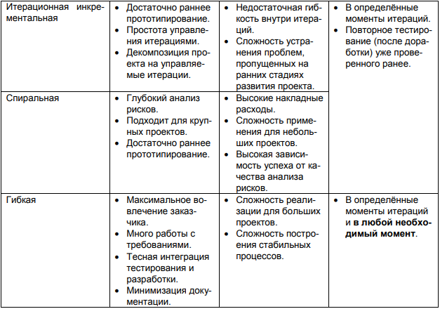 РһРұР·РҫСҖ СҒРёСҒСӮРөРј СҚР"РөРәСӮСҖРҫРҪРҪРҫРіРҫ РҙРҫРәСғРјРөРҪСӮРҫРҫРұРҫСҖРҫСӮР