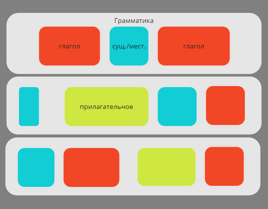Роль грамматики в структуре языка