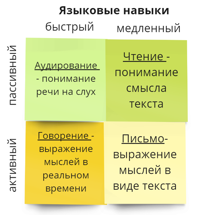 Матрица языковых навыков
