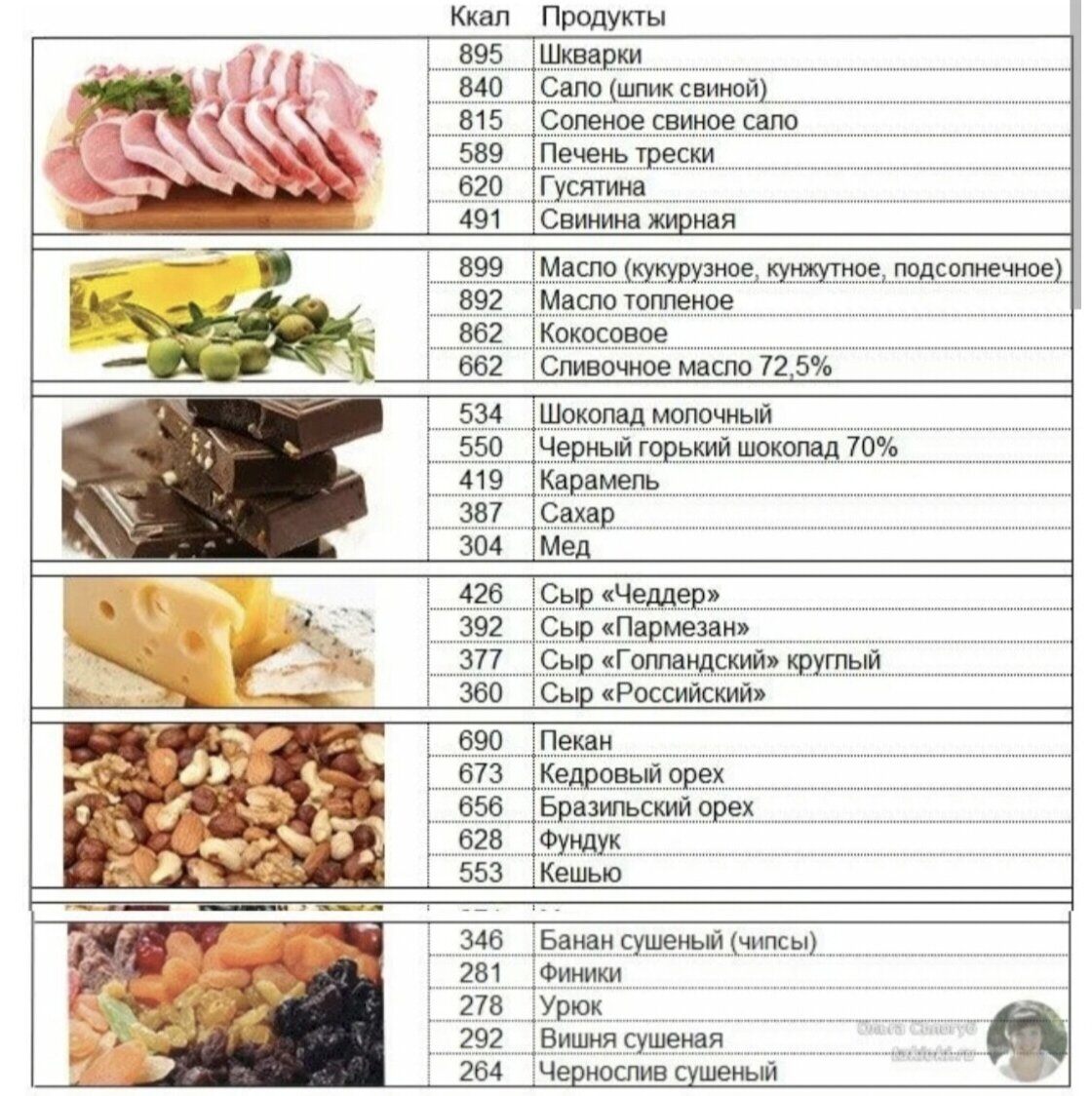 Похудела на 30 кг. Даю универсальный гайд для подсчёта калорий! | Хочу и  Буду! | Дзен