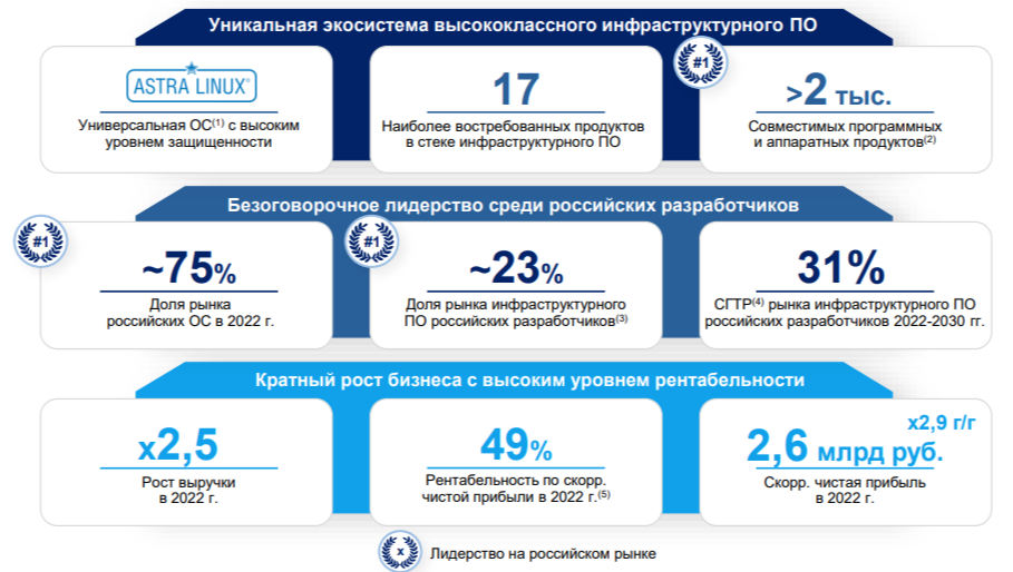 Источник: Презентация для инвесторов Astra