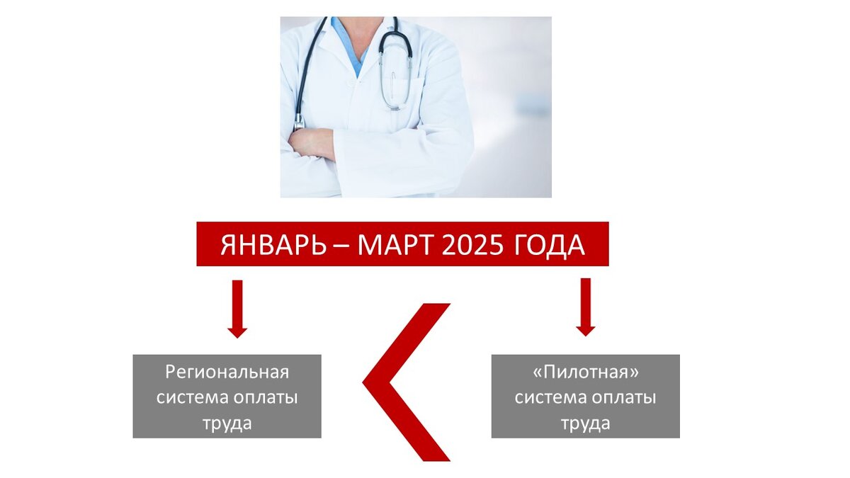 Пилотный проект по оплате труда педагогических работников