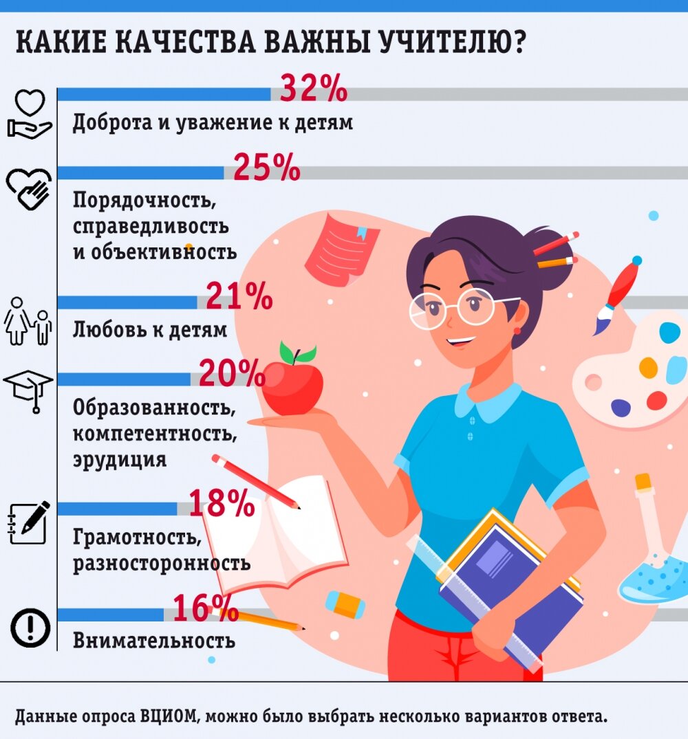    Фото:  АиФ/ Вероника Такмовцева