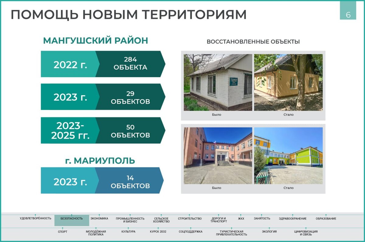    Курская область активно оказывает поддержку подшефному Мангушскому району