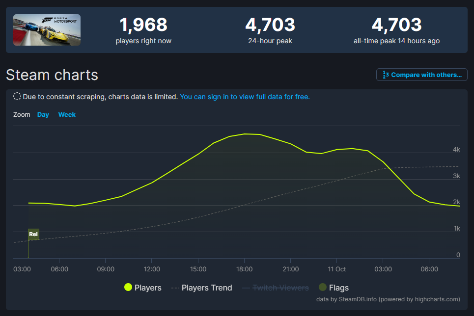 -2