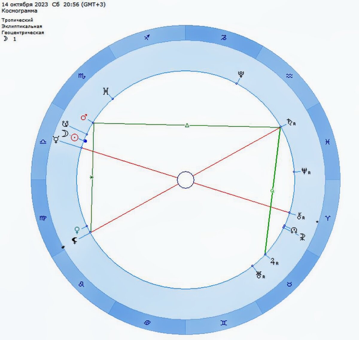 Космограмма затмения 14.10.2023, 22° Весы (построена автором канала АстроВорон. Мистерии Зодиака М.Тур (с)