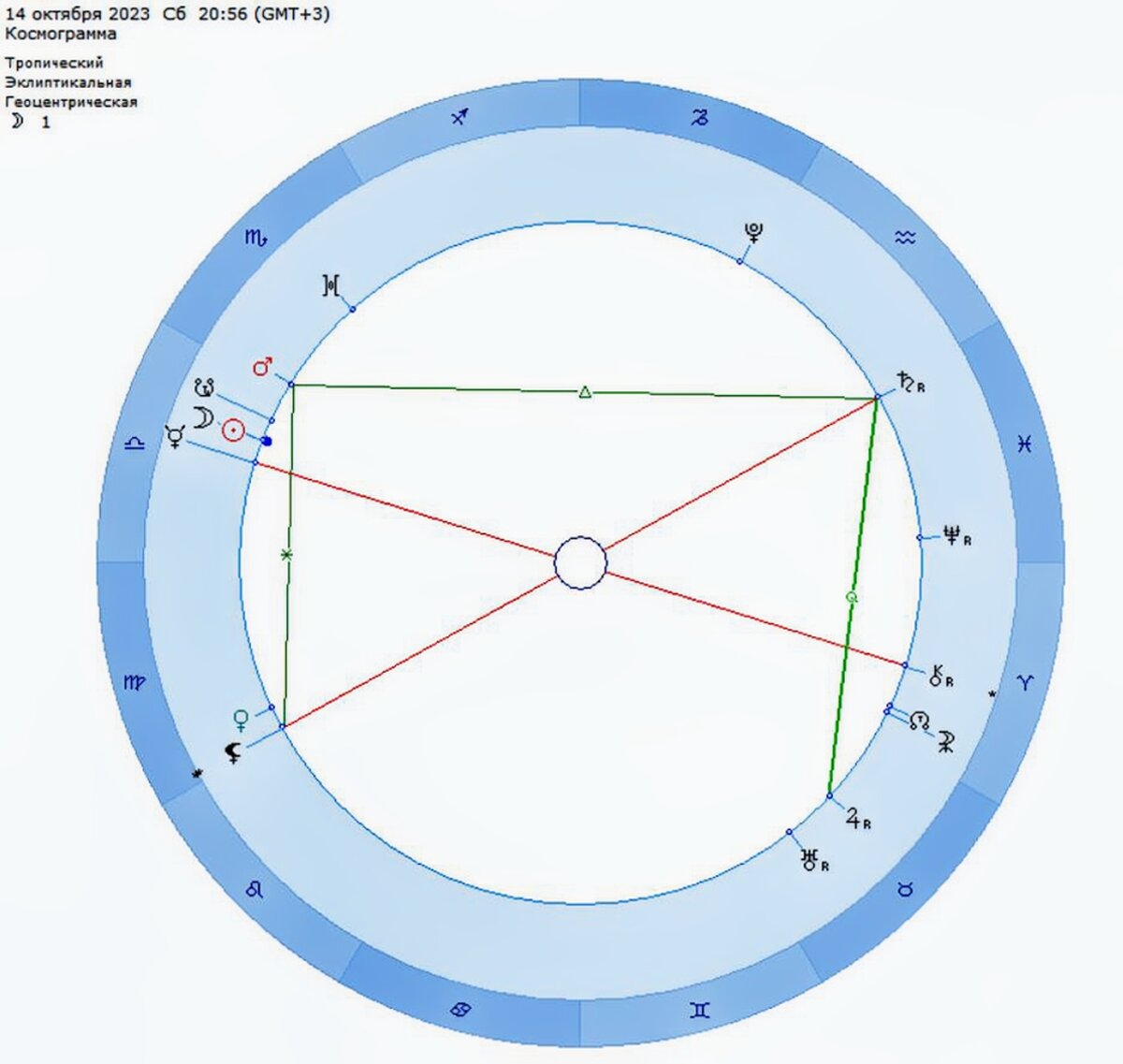 Затмение 14 октября 2023. Космограмма формула. Космограмма Сварога. Как читать космограмму. Секстиль марса