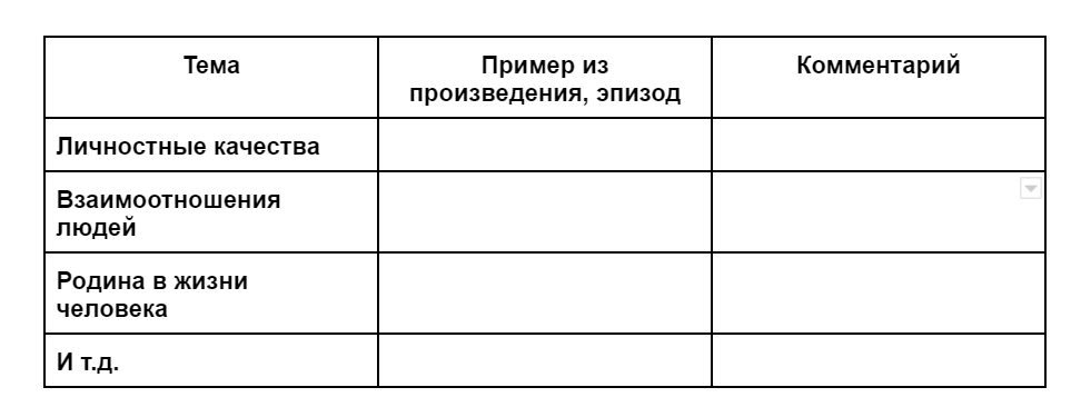 “К итоговому сочинению нужна дополнительная подготовка, дополнительные занятия”, - так часто сетуют учителя. А я считаю, что это не так.