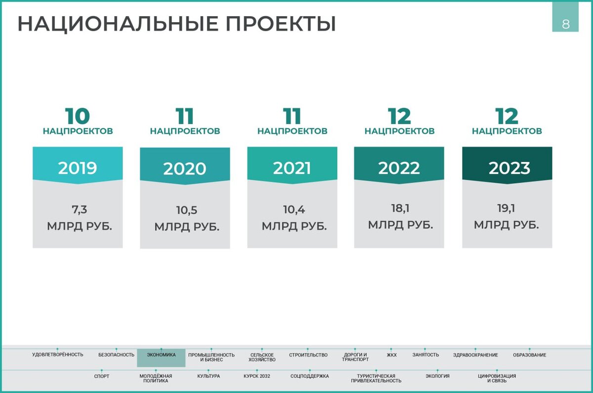 12 национальных проектов по развитию #нацпроекты
