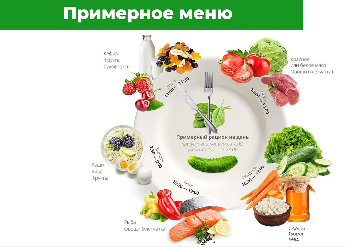 Средиземноморская диета: Восхитительные блюда для сердца и души