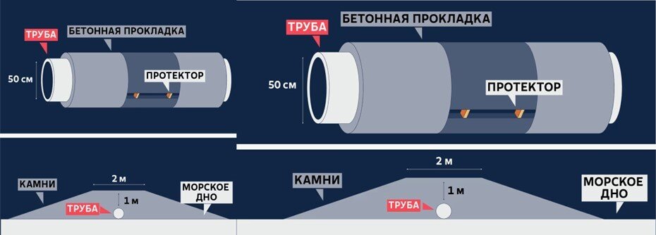    Строение газопровода Balticconnector. Автор фото: Yle