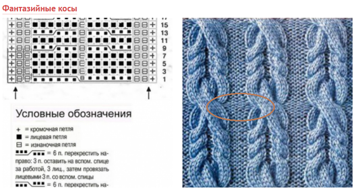 Вязать косы спицами схемы с описанием