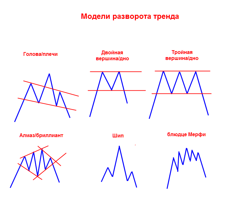 Паттерны форекс в картинках с описанием