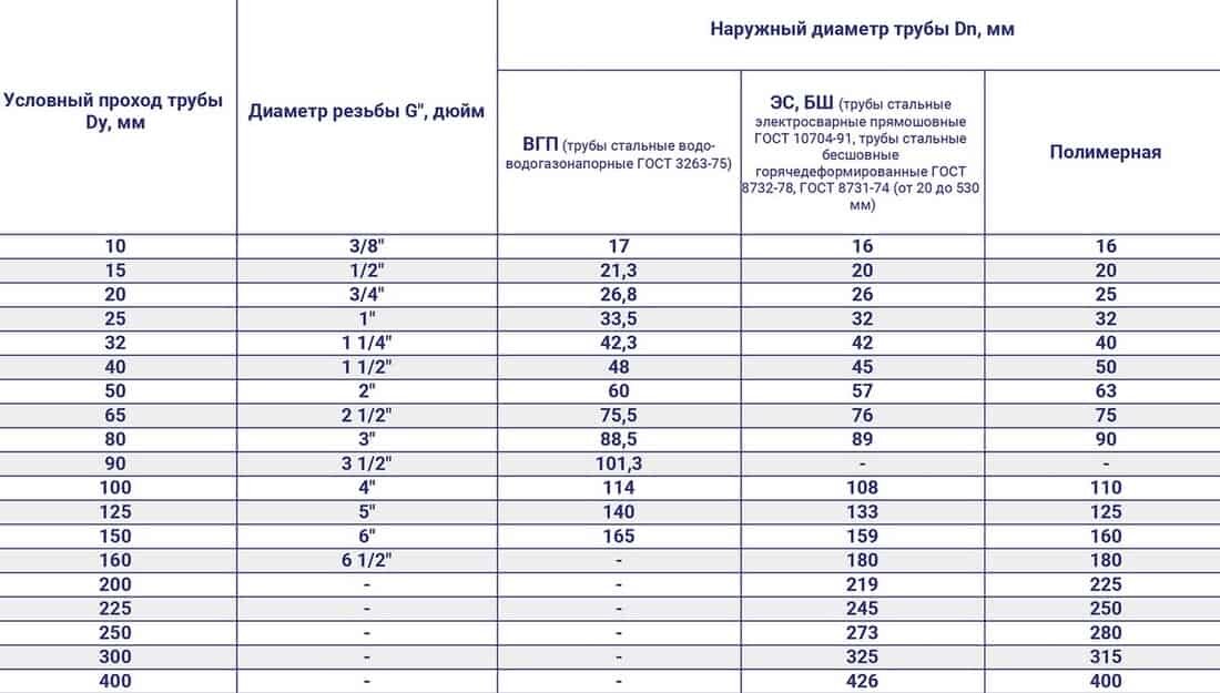 Как измерить пластиковый след? - Сигма Земля