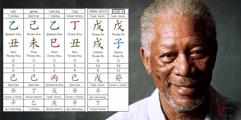 Карта Ба Цзы Моргана Фримена