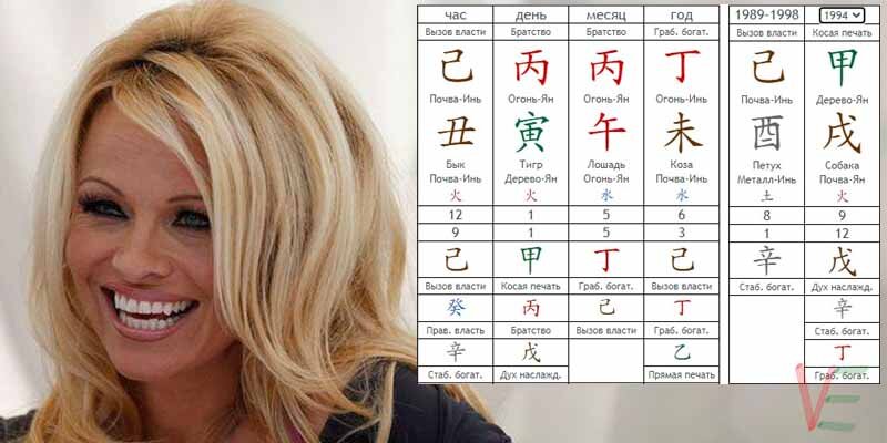 Карта Ба Цзы Памелы Андерсон