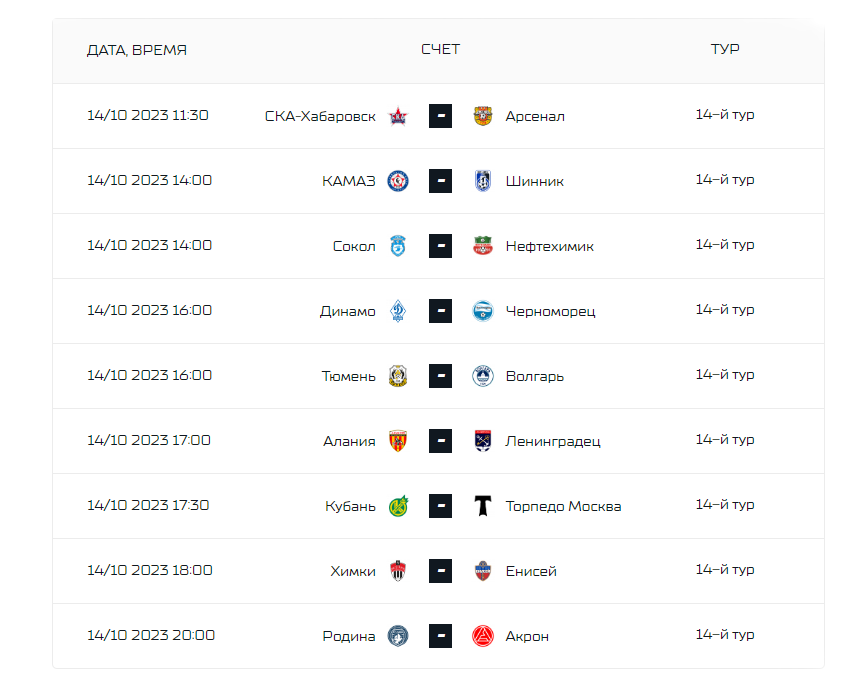 "Zenith" is in the lead in RPL, "Spartak" does not lag behind. Protocol 3rd roun