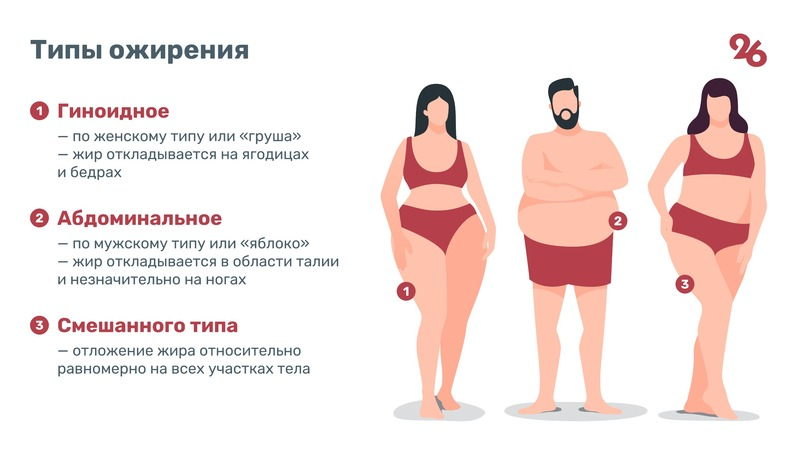 Какие бывают ожирения