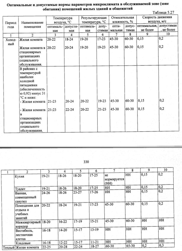 СанПин 1.2.3685-21