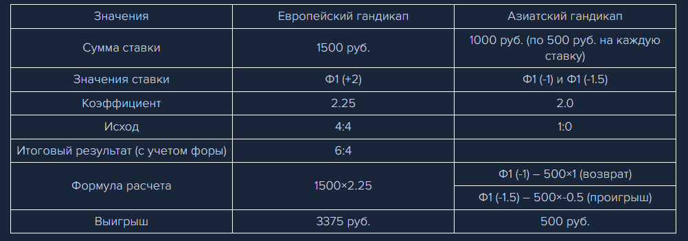 Подаренная ладья в начале шахматной партии 4 буквы