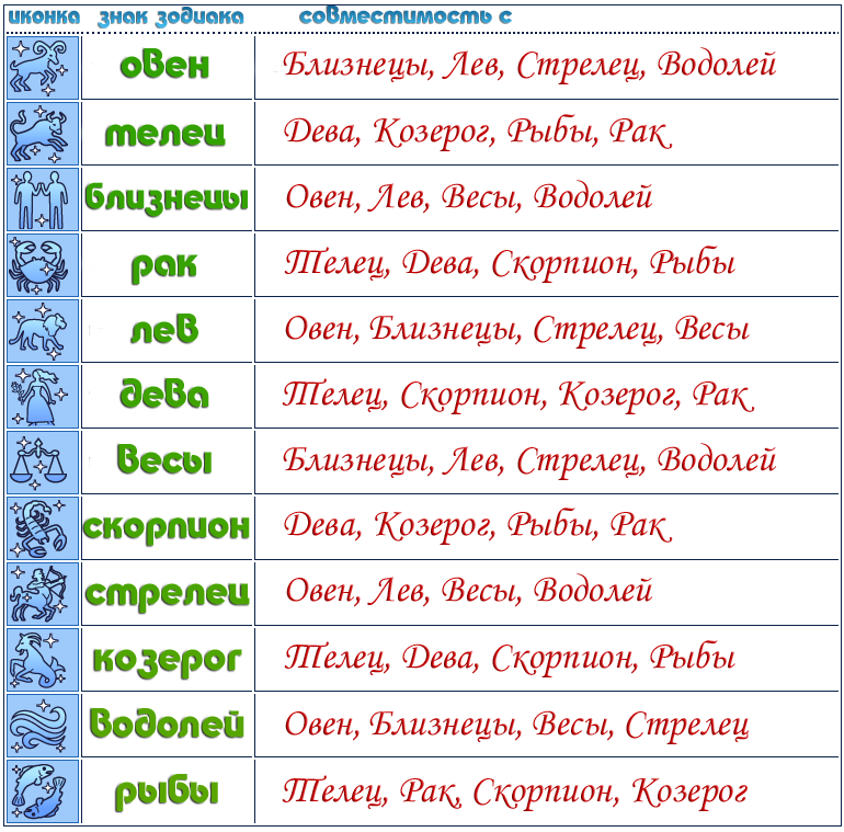 Рак: Сексуальный гороскоп, Гороскоп сексуальной совместимости, Эротический гороскоп