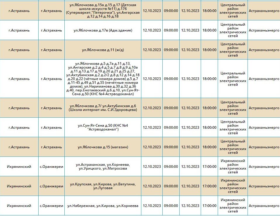 Расписание поездов ахтубинск астрахань