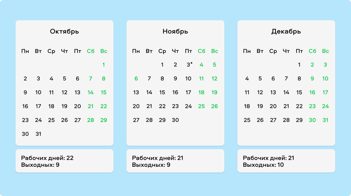 Как отдыхаем на ноябрьские