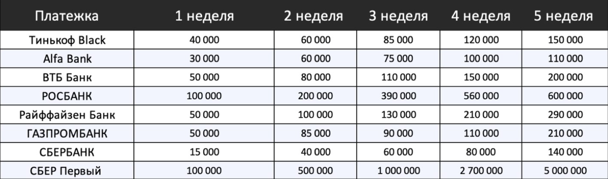 Данный алгоритм вырабатывался путем индивидуальной торговли нескольких групп людей.