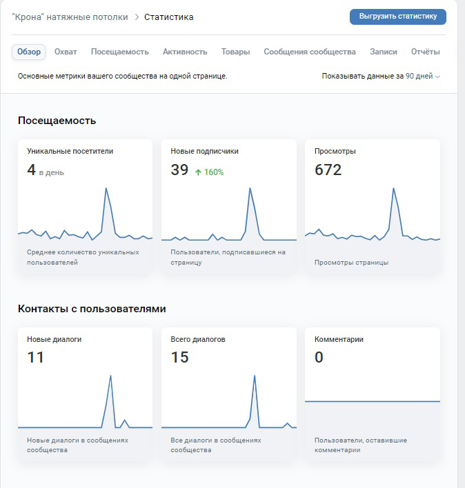 Так выглядит рог носорога. А точнее наша работа. То и другое имеет ценность, но не выбирайте браконьеров. Выбирайте таргетологов