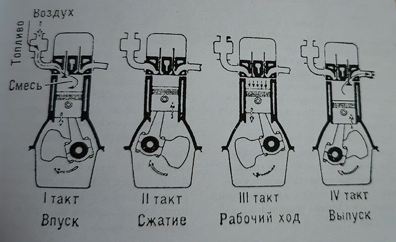 Что заливать в 4 тактный двигатель. Как должны совпадать метки 4 тактного двигателя.