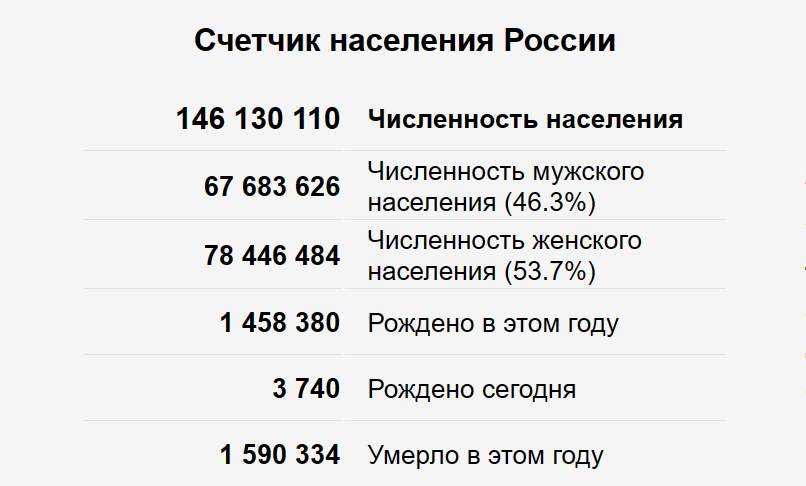 Данные от 14.10.2023 20:00