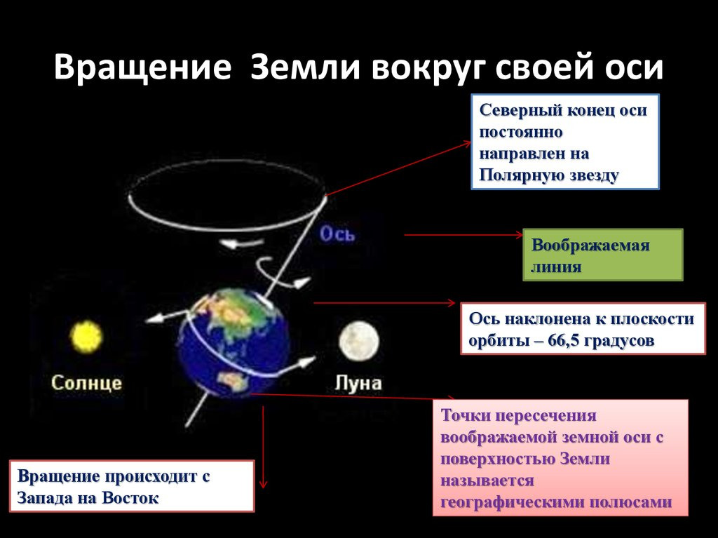 Воображаемая прямая проходящая через центр земли вокруг. Как вращается земля вокруг своей оси. Как вращается земля вокруг солнца и своей оси. Время вращения земли вокруг своей оси. Как происходит движение земли вокруг своей оси?.