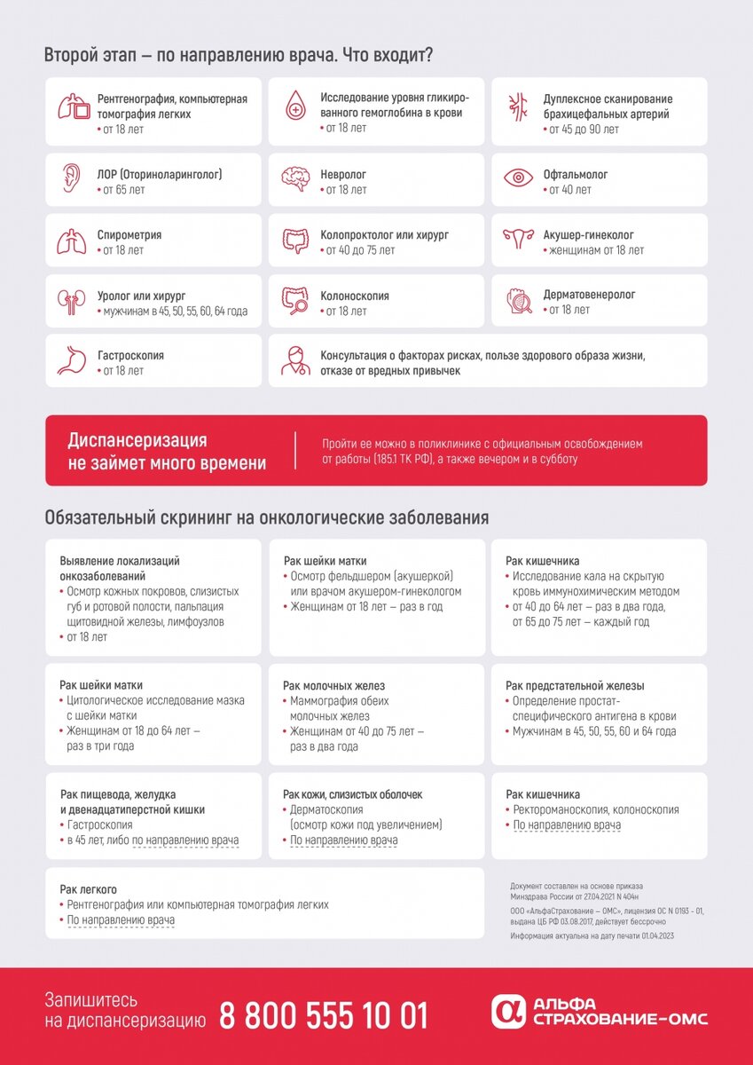 Лучше профилактика. Пять советов, как проверить здоровье бесплатно по ОМС |  АиФ – Югра | Дзен