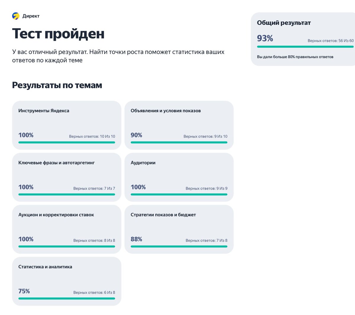 Результаты прохождения сертификации Яндекс Директ (продвинутый)