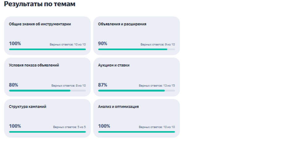 Результат по блокам сертификации Яндекс Директ продвинутый уровень 