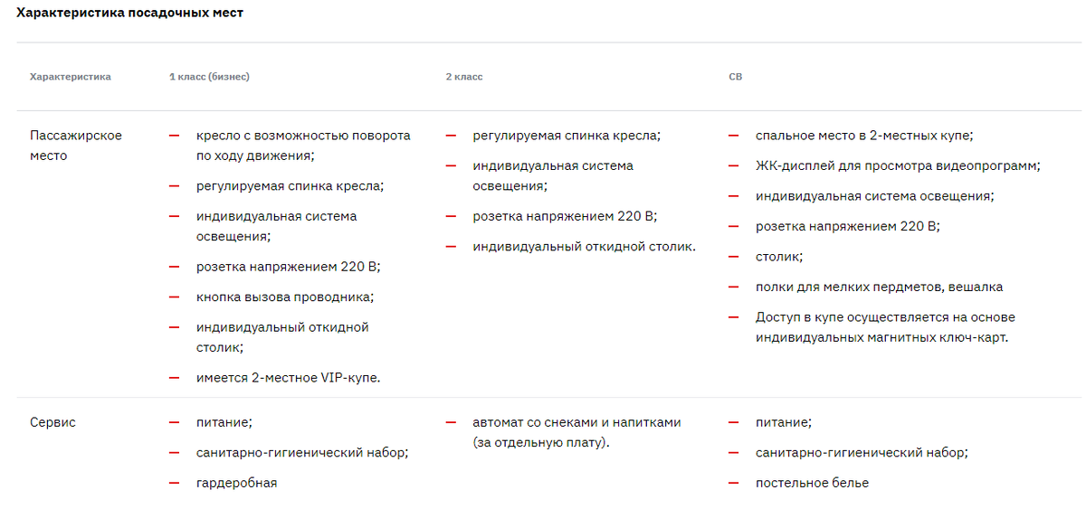 Отличие мест в фирменном поезде