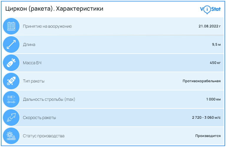 Инфографика: vistat.org