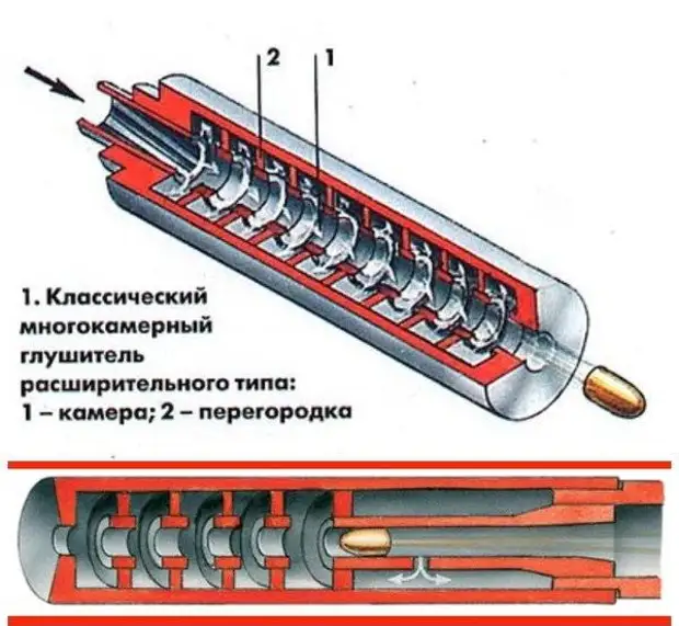 Труба выхлопная к 744. Глушитель в разрезе. Глушитель для дгу. Резонатор глушителя конструкция. Чертеж глушителя и резонатора в машине.