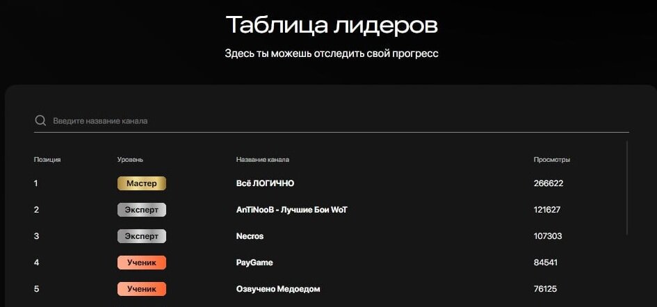 Сейчас картина несколько изменилась, но подобные каналы уже не раз попадали на верхние строчки!
