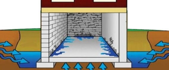 Схема поступления влаги в подпол