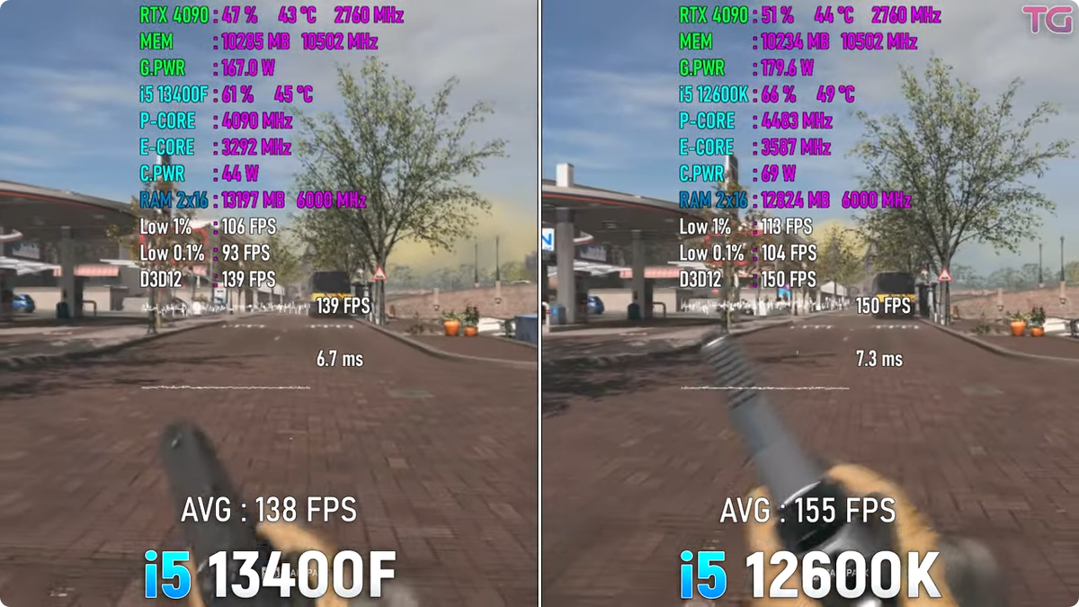 Core i5 13400F vs Core i5 12600K, разгон не нужен? | Пояснительная Бригада!  | Дзен