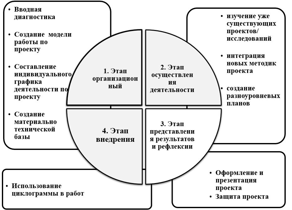 Муниципальное общеобразовательное учреждение 