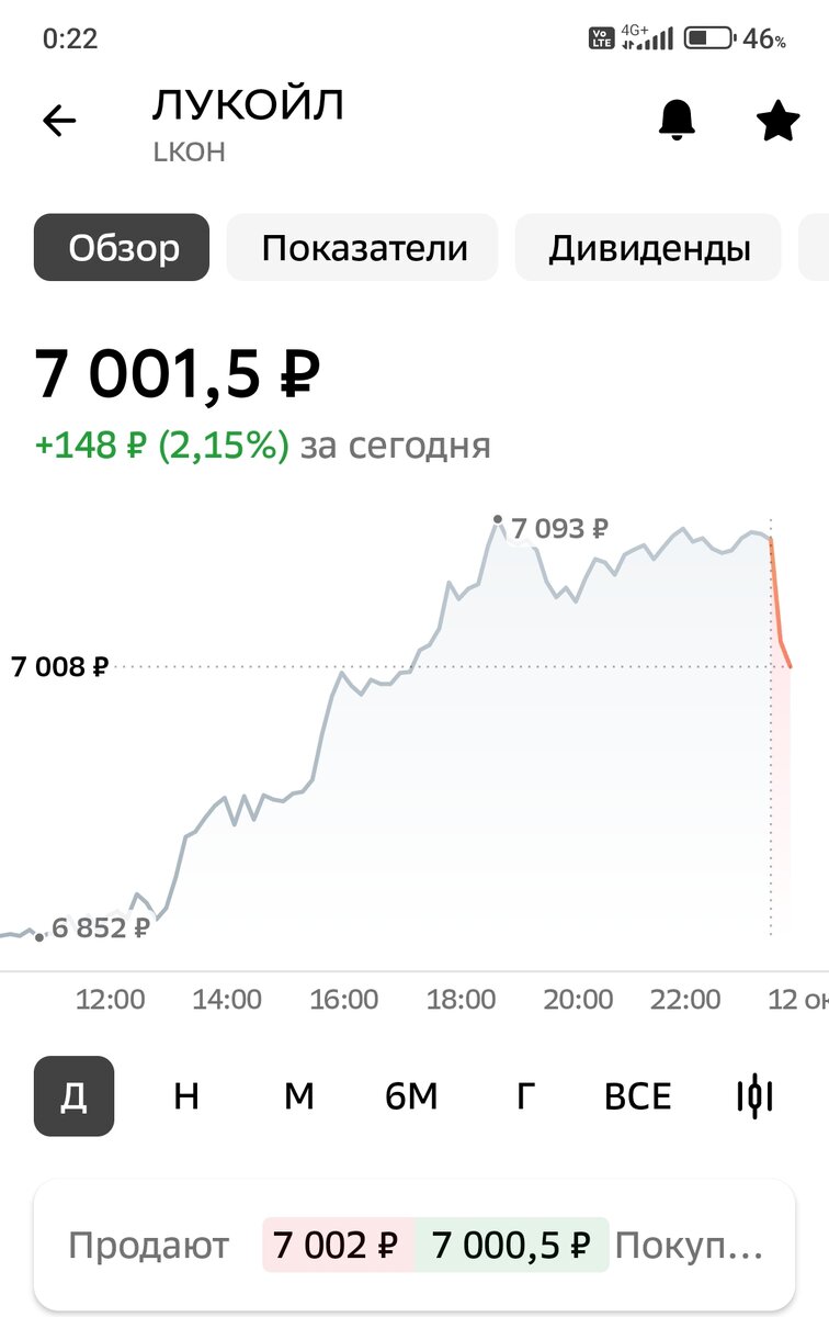 Взято из личного кабинета с целью иллюстрации